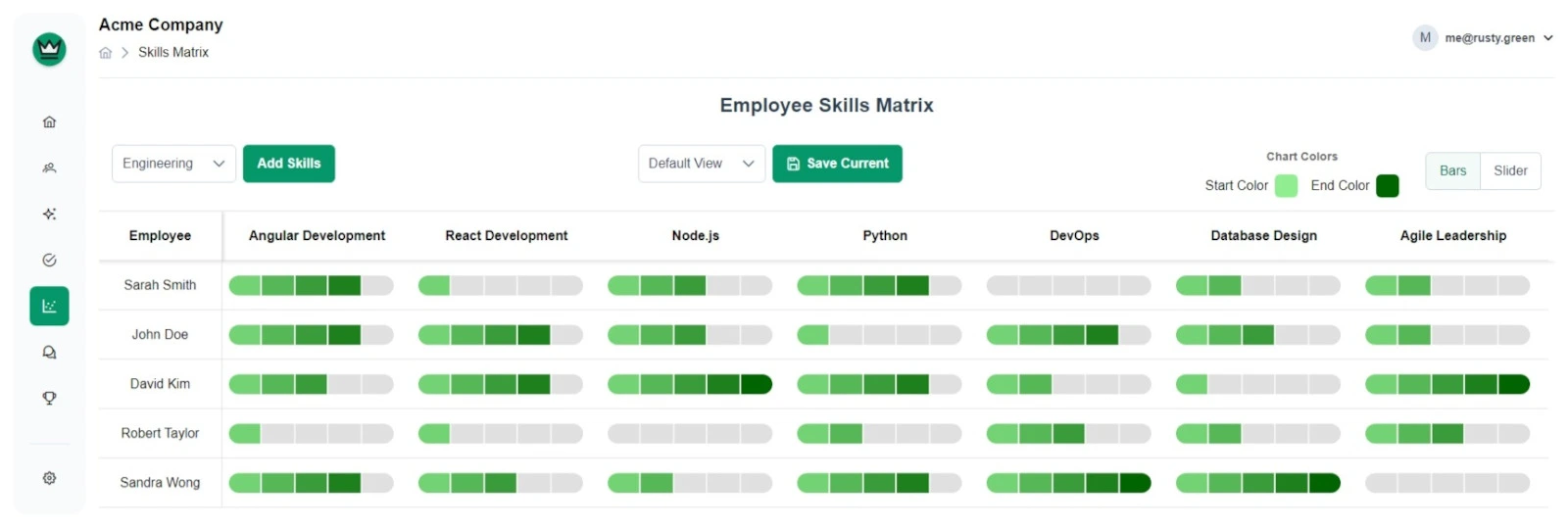 Skills matrix